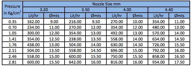 Brass-Sprinkler-IR-15-L-Performance-Metric